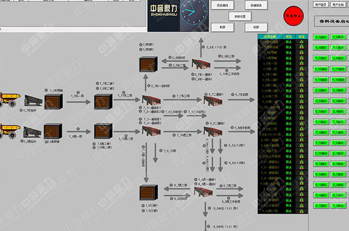 矿山自动化控制系统