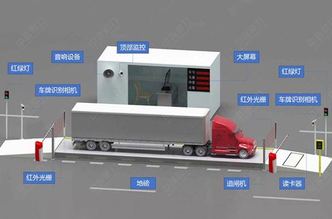 无人值守地磅称重软件系统多少钱一套